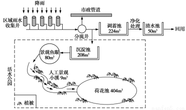 我國目前城市建設(shè)中出現(xiàn)了城市內(nèi)澇.生態(tài)破壞.徑流污染等諸多問題.為此正積極推進(jìn)能“自然積存.自然滲透.自然凈化 的海綿城市試點(diǎn)建設(shè)工作.其中活水公園雨水收集系回答下列問題.1.下列不適宜推廣活水公園雨水收集系統(tǒng)的城市( )A.敦煌 B.成都 C.廣州 D.深圳2.活水公園對城市環(huán)境的有利影響不包括( )A.緩解熱島效應(yīng) B.減 題目和參考答案